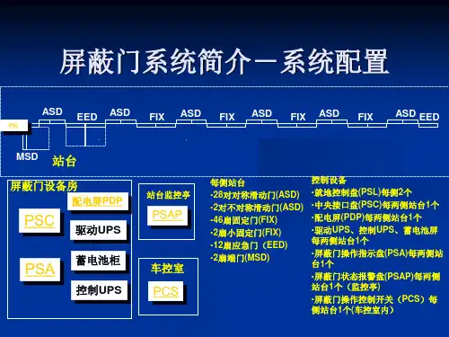 屏蔽门系统组成工作原理及应急操作1学习资料