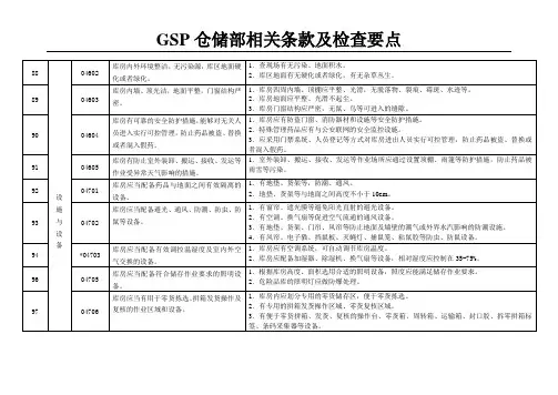 仓储部GSP相关条款
