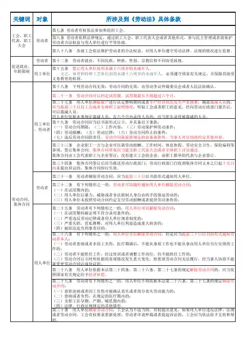 常用劳动法解析--个人整理