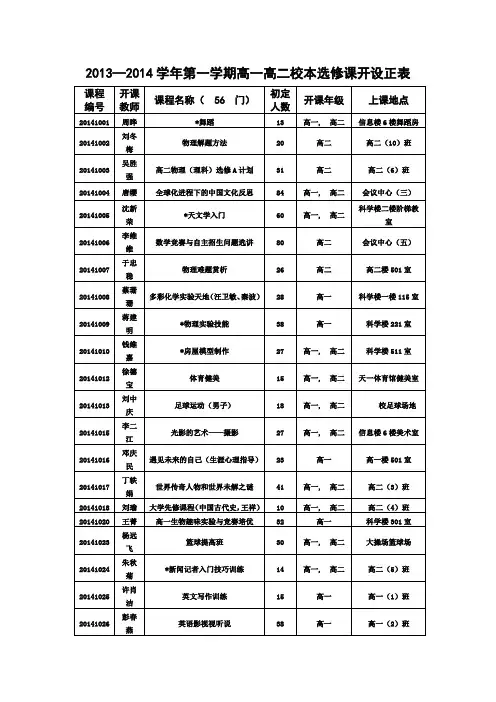 2013-2014江苏省天一中学校本选修