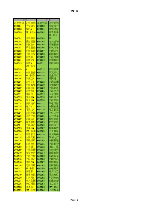 2016年最新沪深股市证券代码