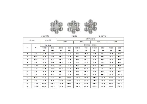 钢丝绳公称直径技术参数