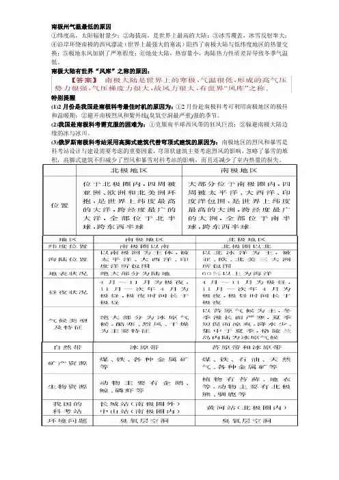 南极州气温最低的原因