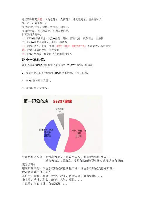 职业形象礼仪