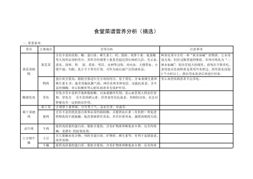 【免费下载】食堂菜谱营养分析