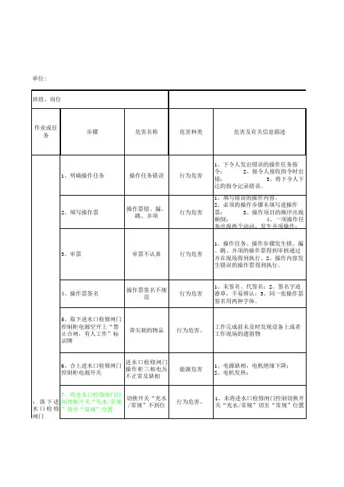 附表530 区域内部风险评估填报表闸门1p