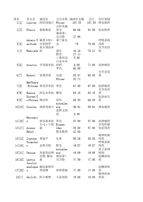 2010年全球畅销药物50强
