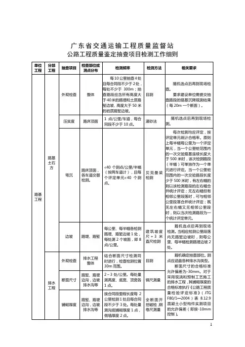 广东省质量监督站公路工程质量鉴定抽查项目检测工作细则