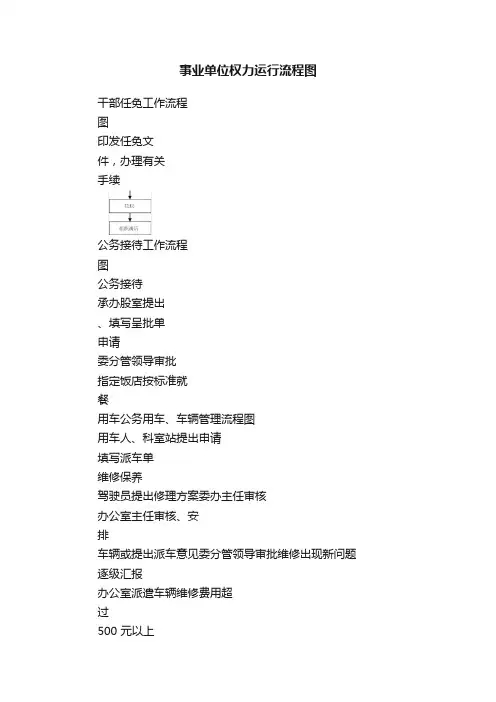 事业单位权力运行流程图