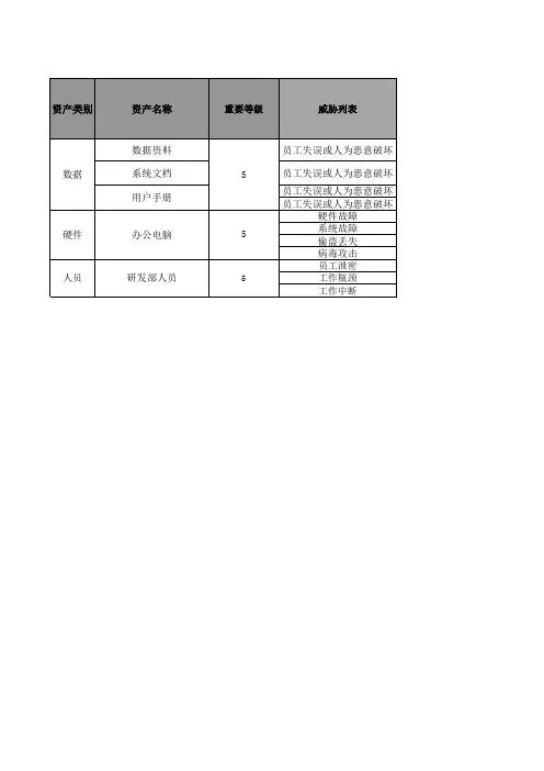 ISO27000-2013信息资产安全评估表
