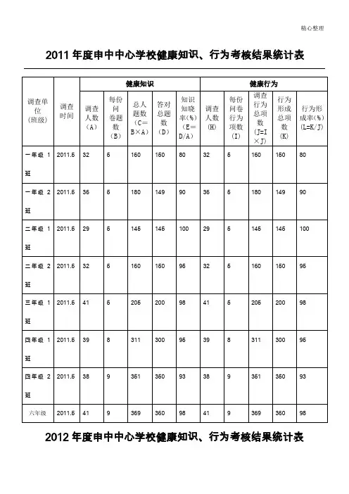健康知识知晓率、健康行为形成率统计表