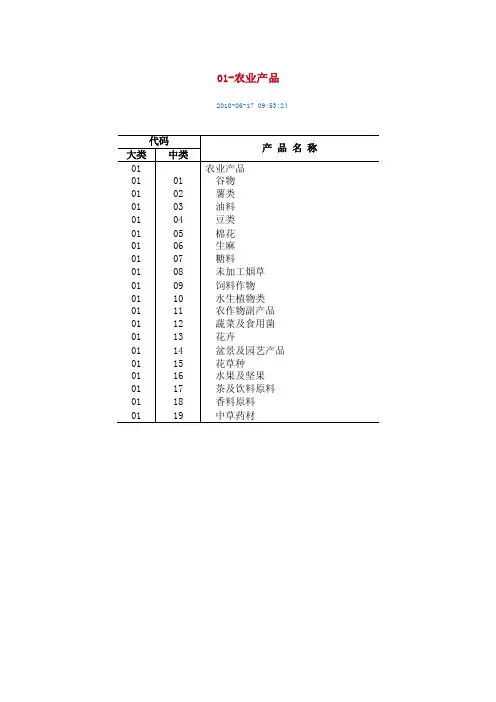 统计用产品分类目录