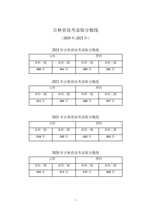 吉林省2019-2023年高考录取分数线