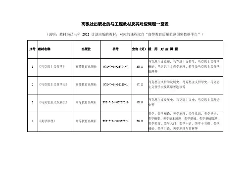 高教社出版社的马工程教材及其对应课程一览表