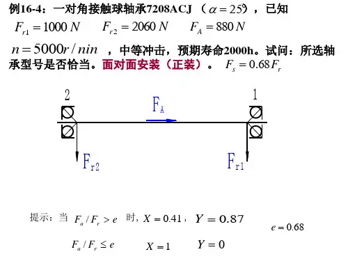 机械设计基础习题课