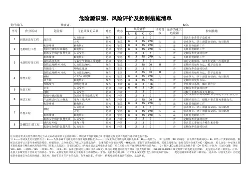 危险源辨识、风险评价及控制措施清单