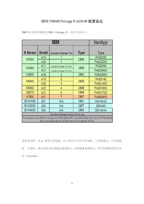 IBM N6040NetApp FAS3140配置备忘