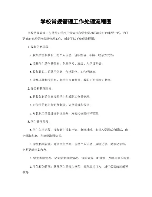 学校常规管理工作处理流程图