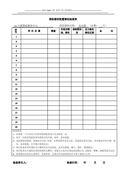 消防器材配置情况检查表【模板范本】