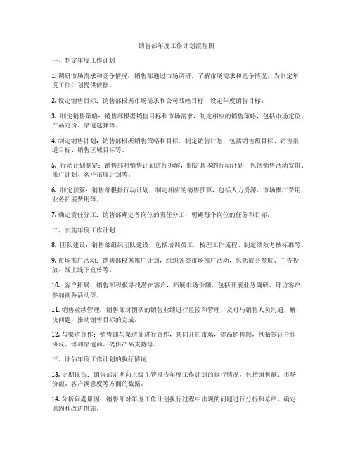 销售部年度工作计划流程图