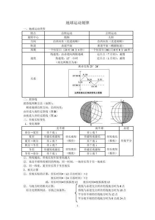 地球运动规律