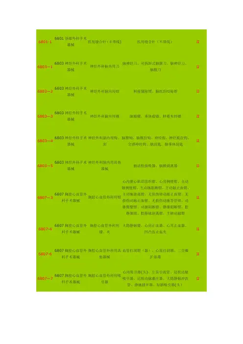 II类医疗器械汇总