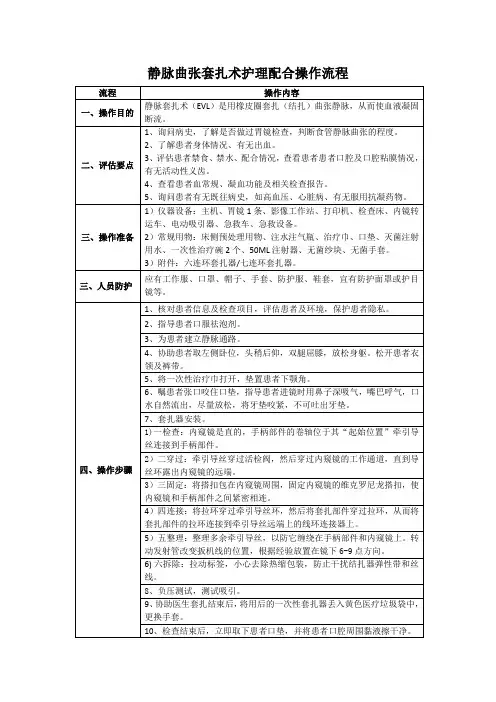 消化内镜中心食管胃底静脉曲张套扎术护理配合操作流程