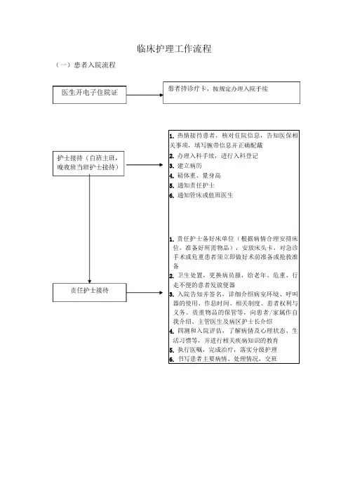 医院护理工作标准操作程序