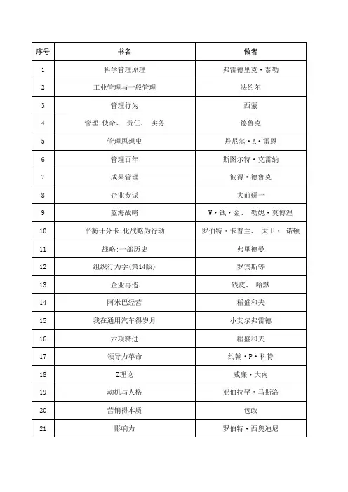 百年百部管理科学经典阅读体验版