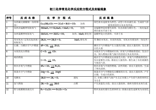 化学方程式(8年级全)