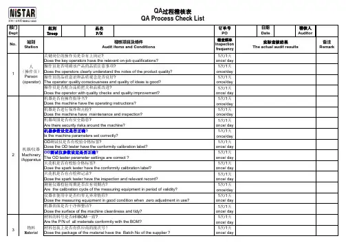 QA过程检查表