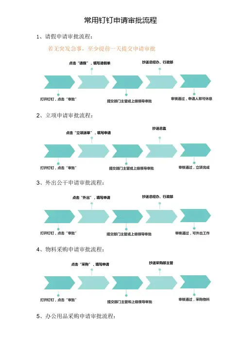 常用钉钉申请审批流程