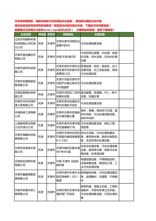 新版天津市污水处理成套设备工商企业公司商家名录名单联系方式大全53家