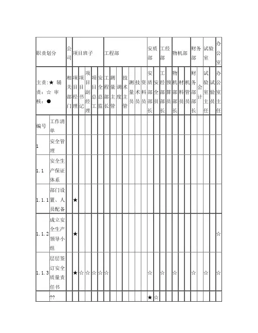 项目部专业管理责任矩阵模板
