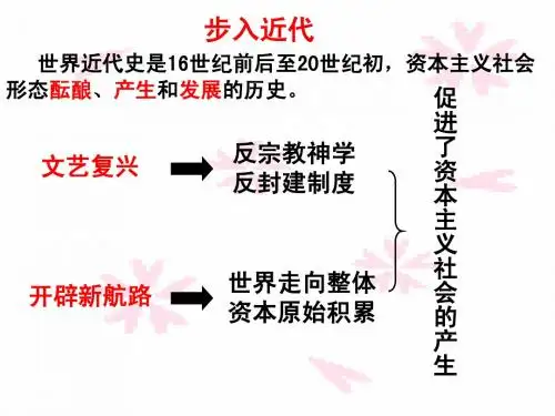 英法美资产阶级革命比较[课件][人教版]
