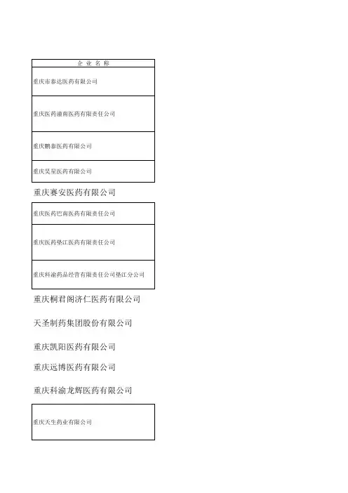 重庆药品批发企业名单