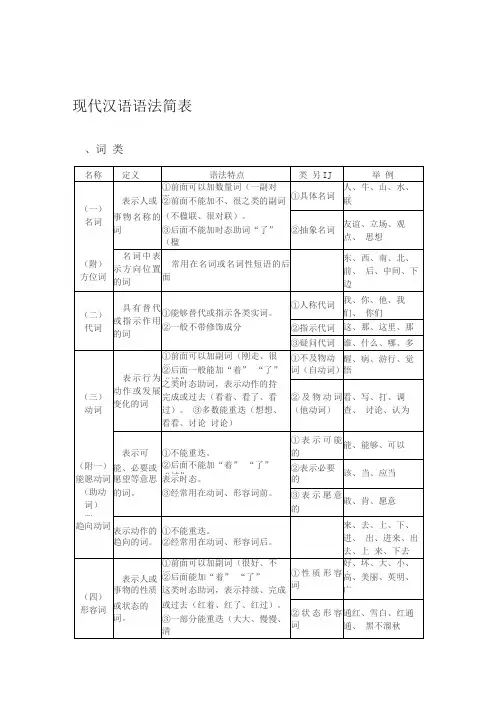 (完整版)现代汉语语法