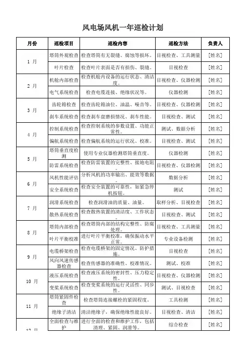 风电场风机一年巡检计划