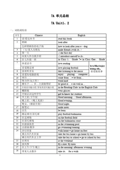 牛津7A_unit1-unit8_单元知识点总结