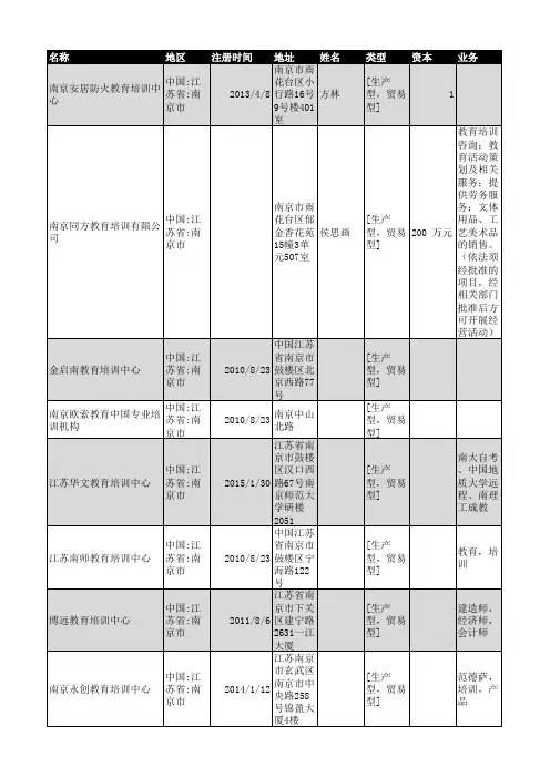 2018年南京市教育培训企业名录219家