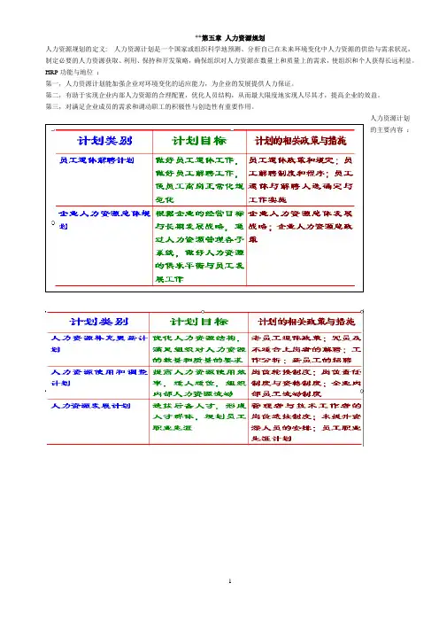 人力资源模块1