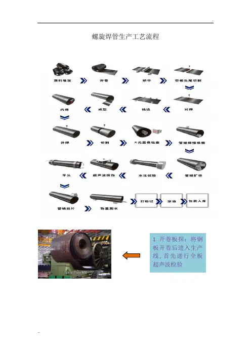 螺旋焊管生产工艺流程图