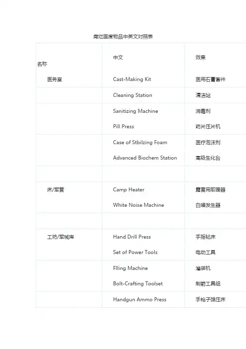 腐烂国度物品中英文对照表