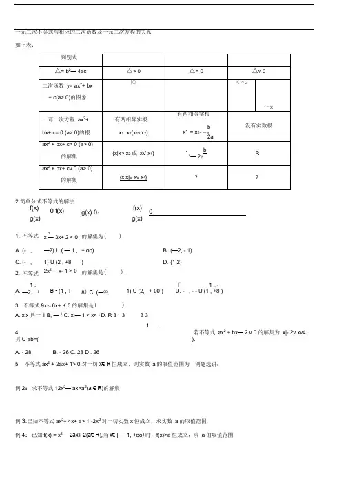 一元二次不等式及分式不等式的解法