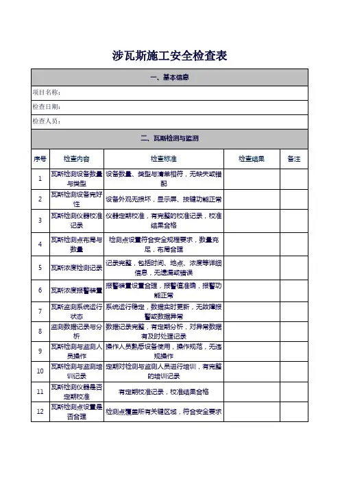 涉瓦斯施工安全检查表(最新)
