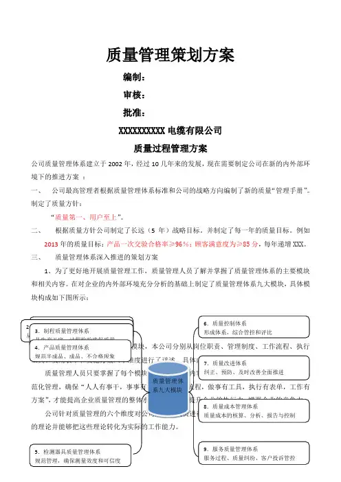 公司质量管理策划方案