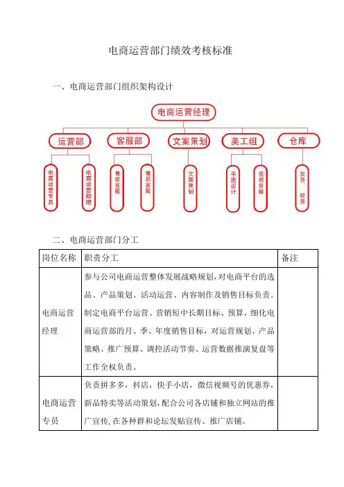电商运营部门绩效考核标准