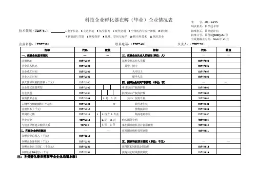 科技企业孵化器在孵(毕业)企业情况表