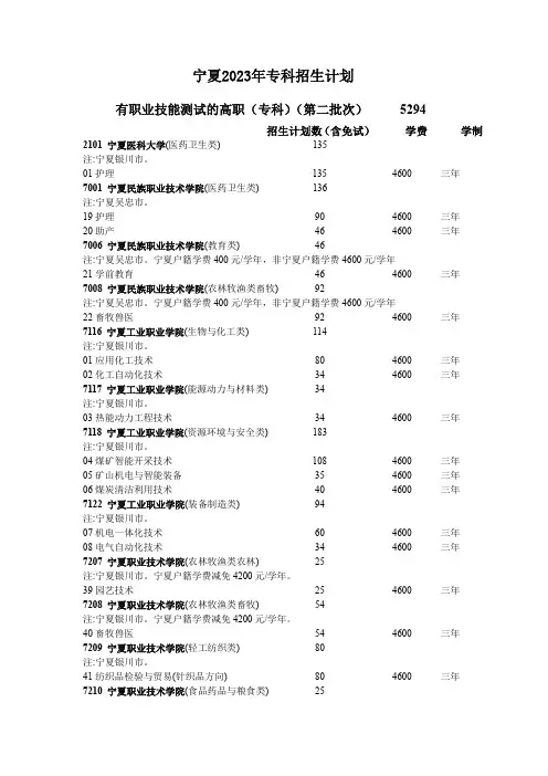 宁夏2023年专科招生计划