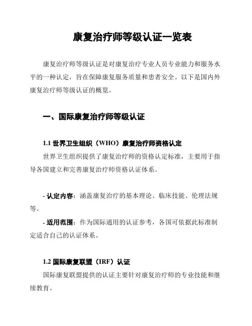 康复治疗师等级认证一览表